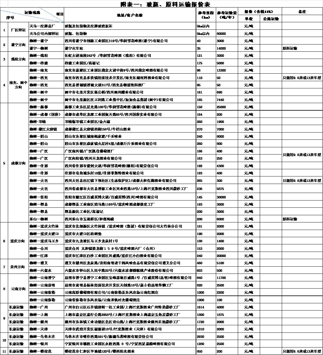 四川天马玻璃有限公司2018年一季度运输招标公告(图1) 四川天马玻璃有限公司2018年一季度运输招标公告(图1)