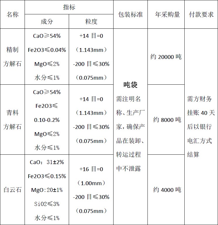 四川天马玻璃有限公司2018年度方解石、白云石招标公告(图1) 四川天马玻璃有限公司2018年度方解石、白云石招标公告(图1)