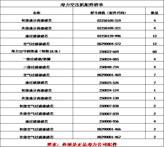 四川天马玻璃有限公司2018年度空压机配件招标公告(图1) 四川天马玻璃有限公司2018年度空压机配件招标公告(图1)