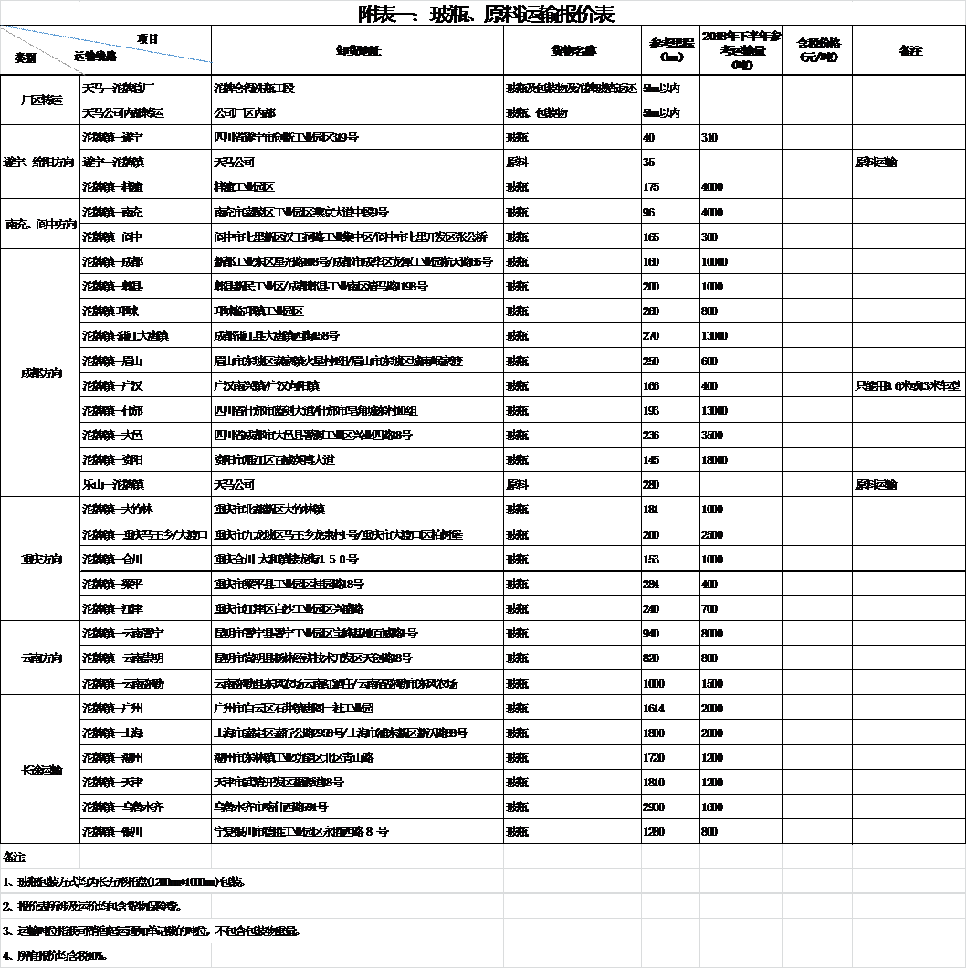 四川天马玻璃有限公司2018年下半年运输招标公告(图1)