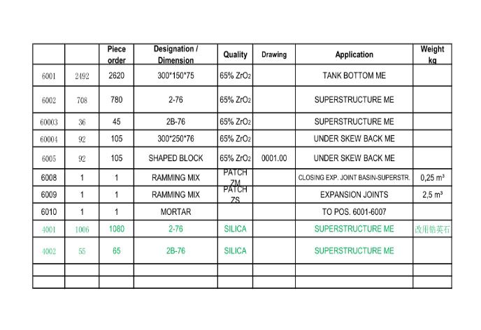 四川天马玻璃有限公司2#窑炉冷修锆英石招标公告(图1) 四川天马玻璃有限公司2#窑炉冷修锆英石招标公告(图1)